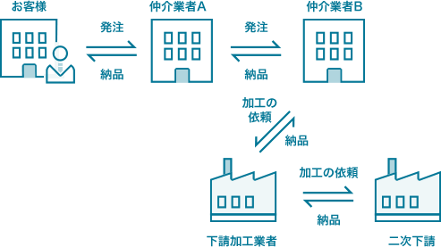 プラスチック加工のことなら 町工場の加工屋 Com プラスチック加工のことなら 町工場の加工屋 Com